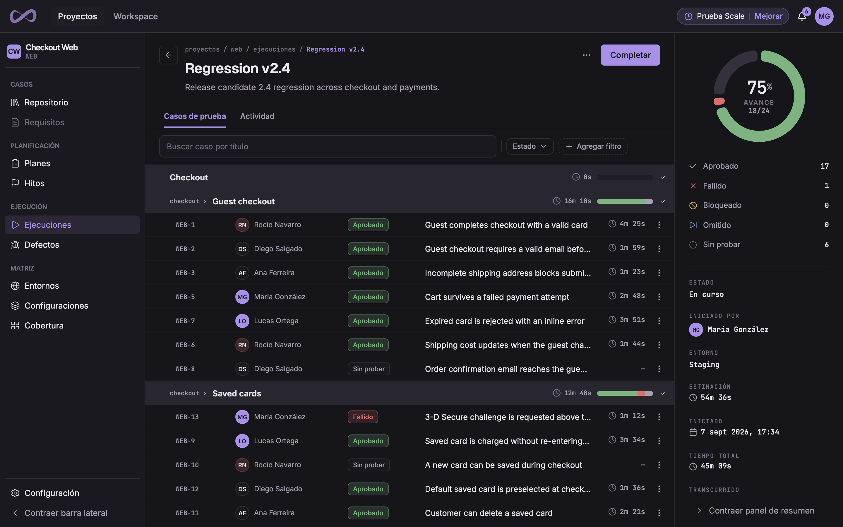 El tablero de ejecución de Probara con el run Regresión v2.4 en curso: bandas por suite, estado por caso, responsable y tiempo registrado.