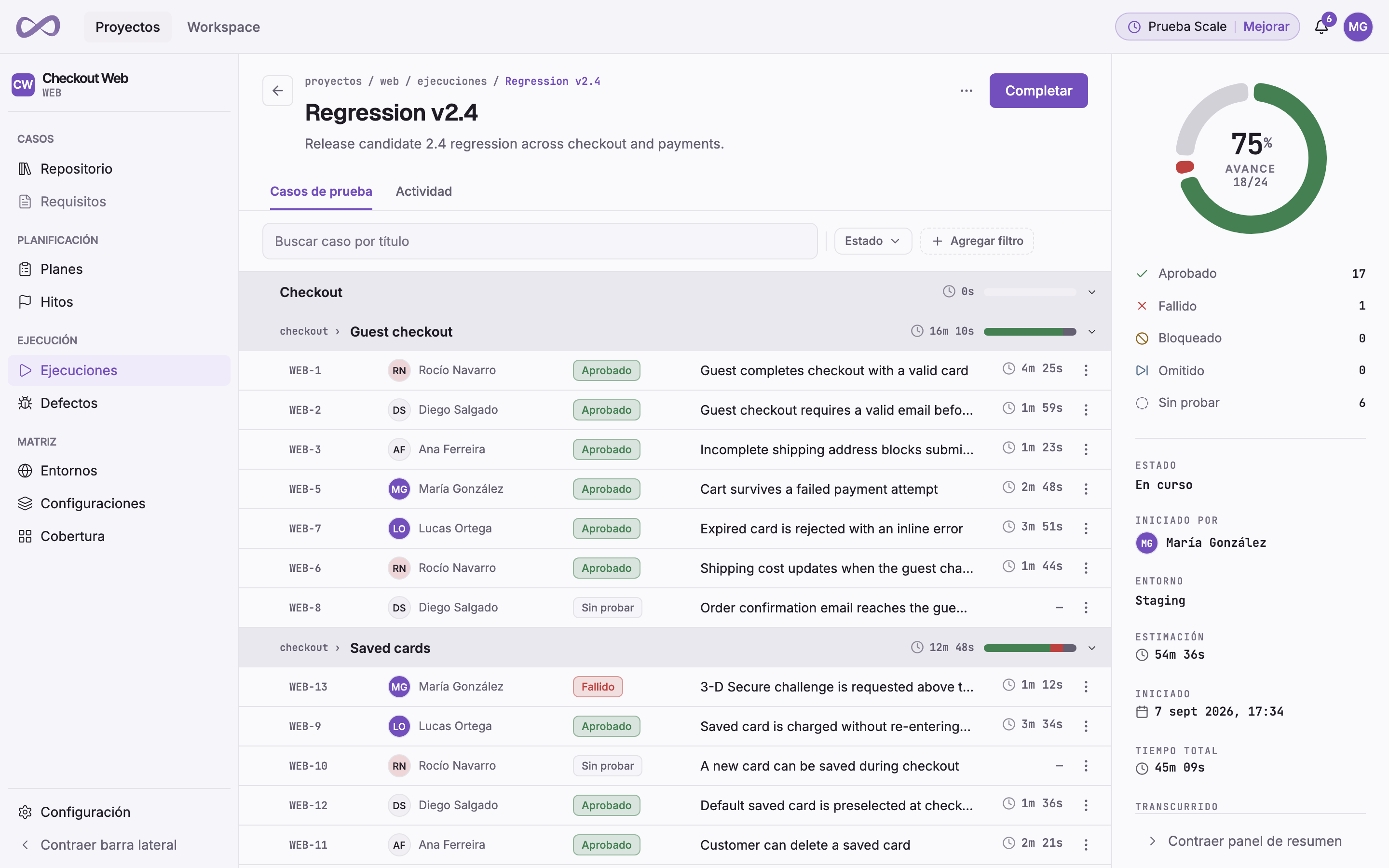 El tablero de ejecución de Probara con el run Regresión v2.4 en curso: bandas por suite, estado por caso, responsable y tiempo registrado.